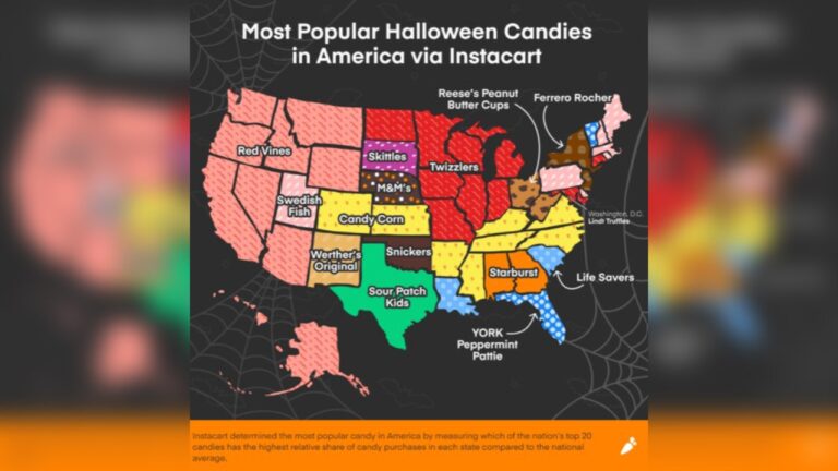 What is the Most Popular Halloween Treat?